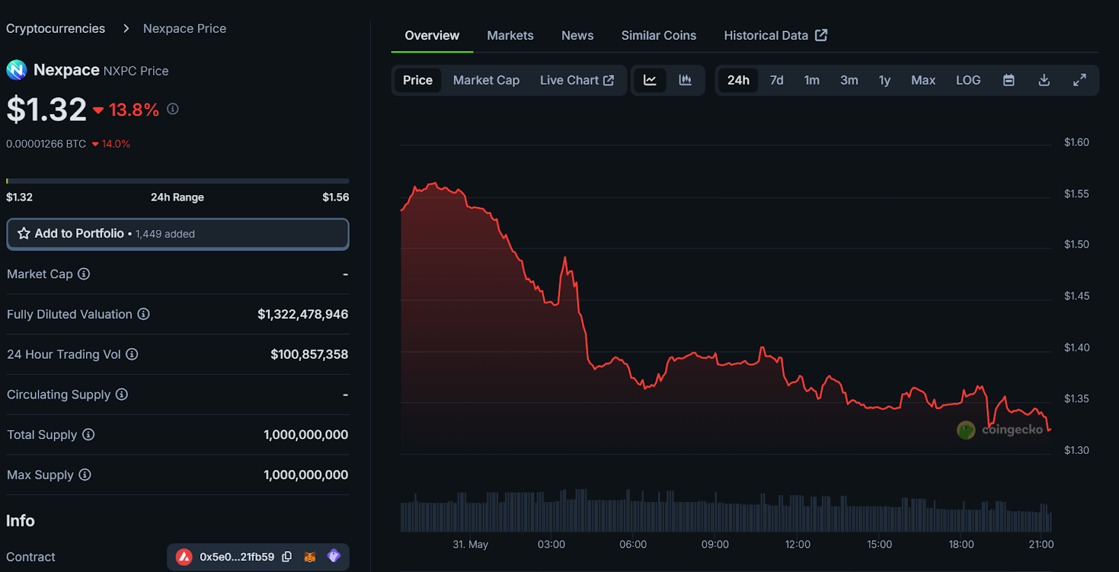 nxpc крипта монета nxpc крипта монета