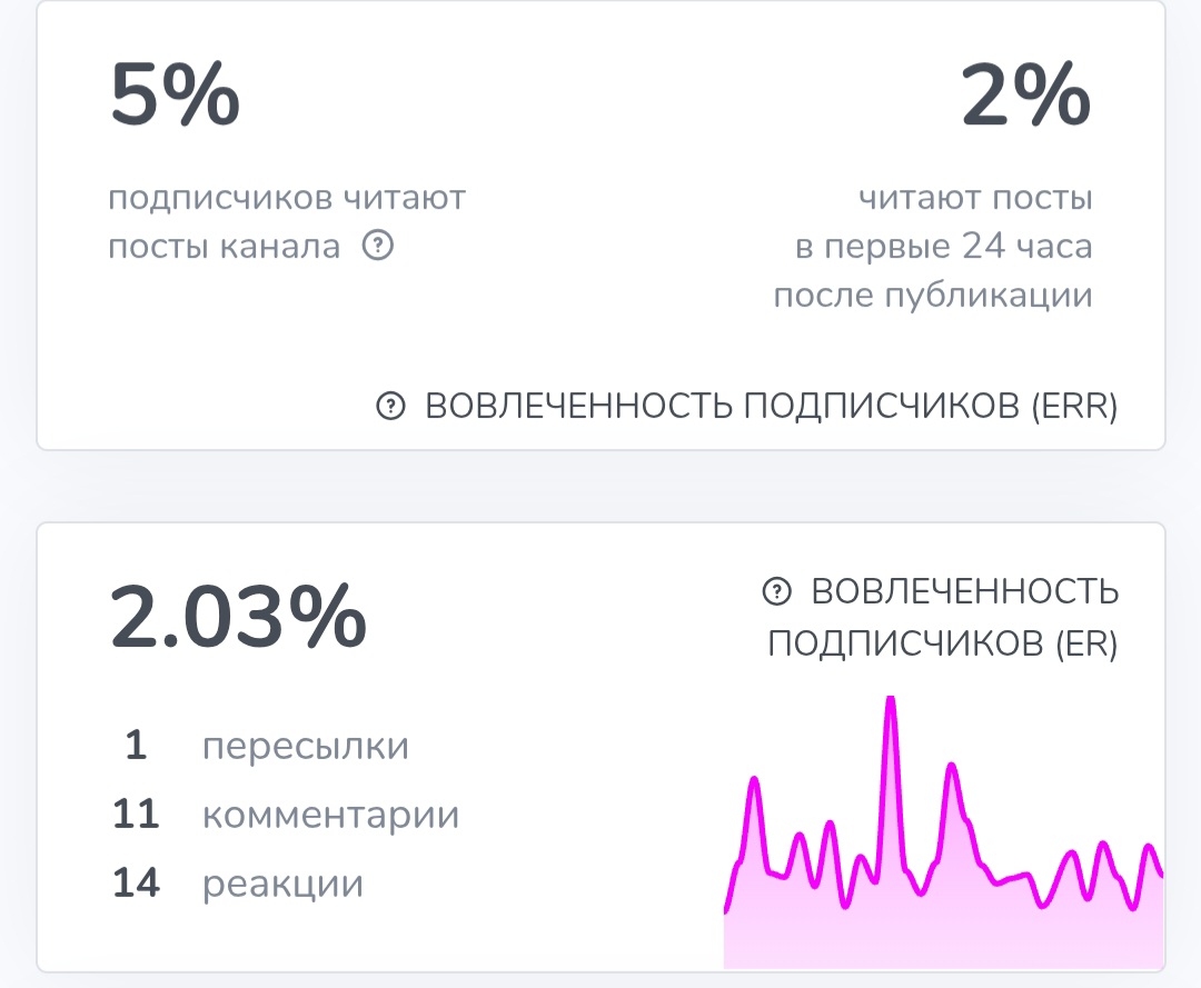 обзор cybro токен перспективы обзор cybro токен перспективы
