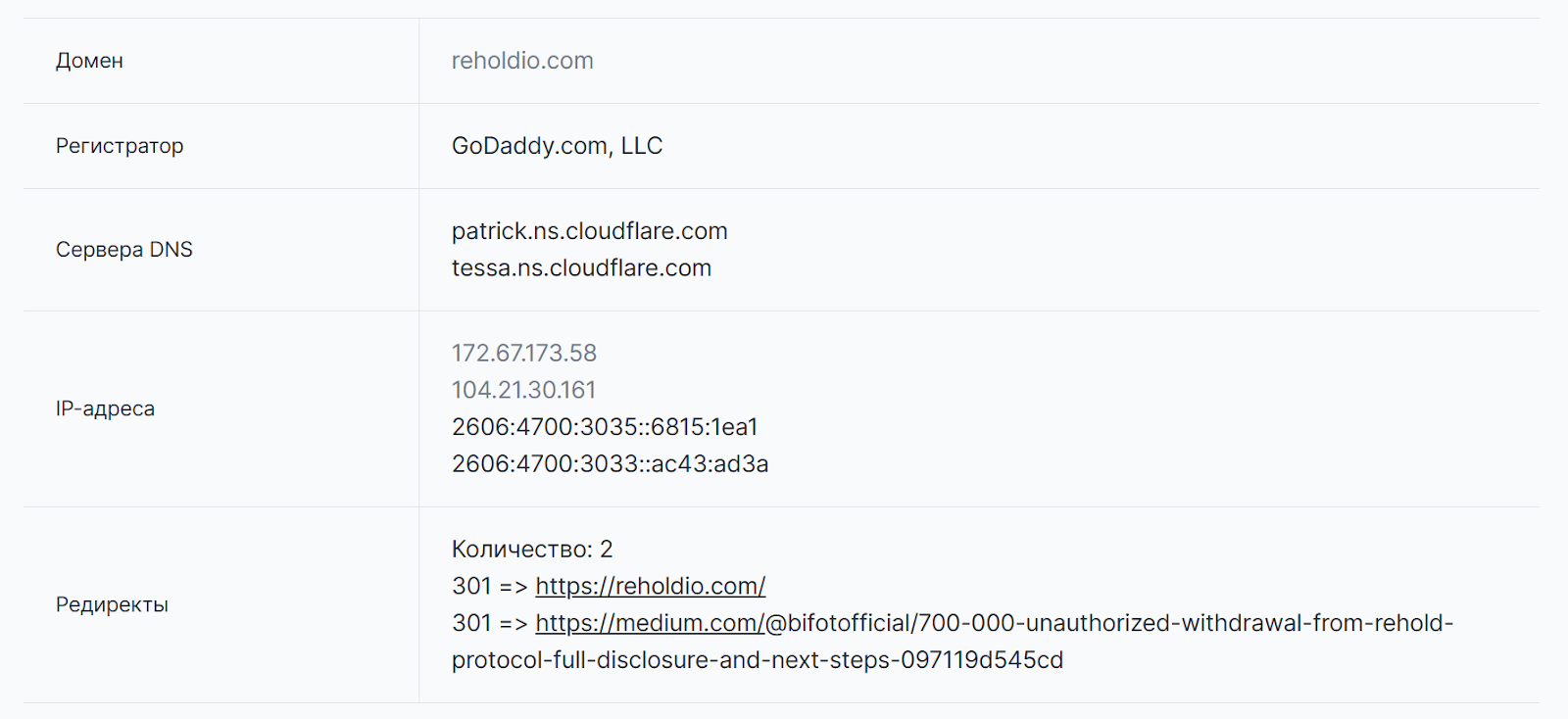 rehold отзывы rehold отзывы