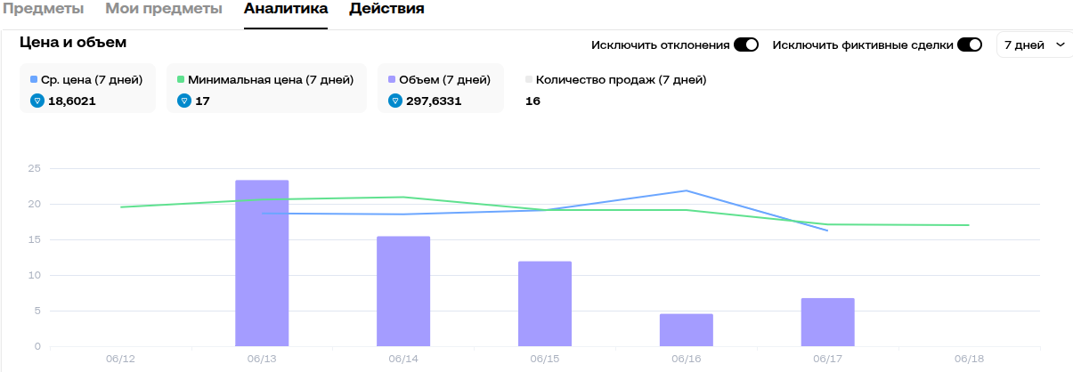 sleigh bell подарок тг sleigh bell подарок тг