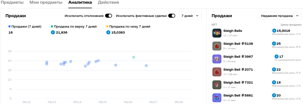 sleigh bell telegram sleigh bell telegram