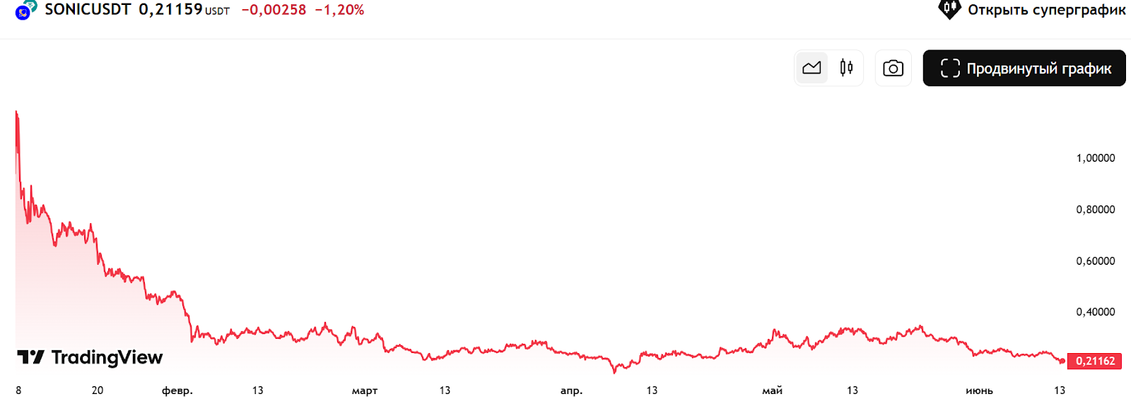 Sonic token Sonic token