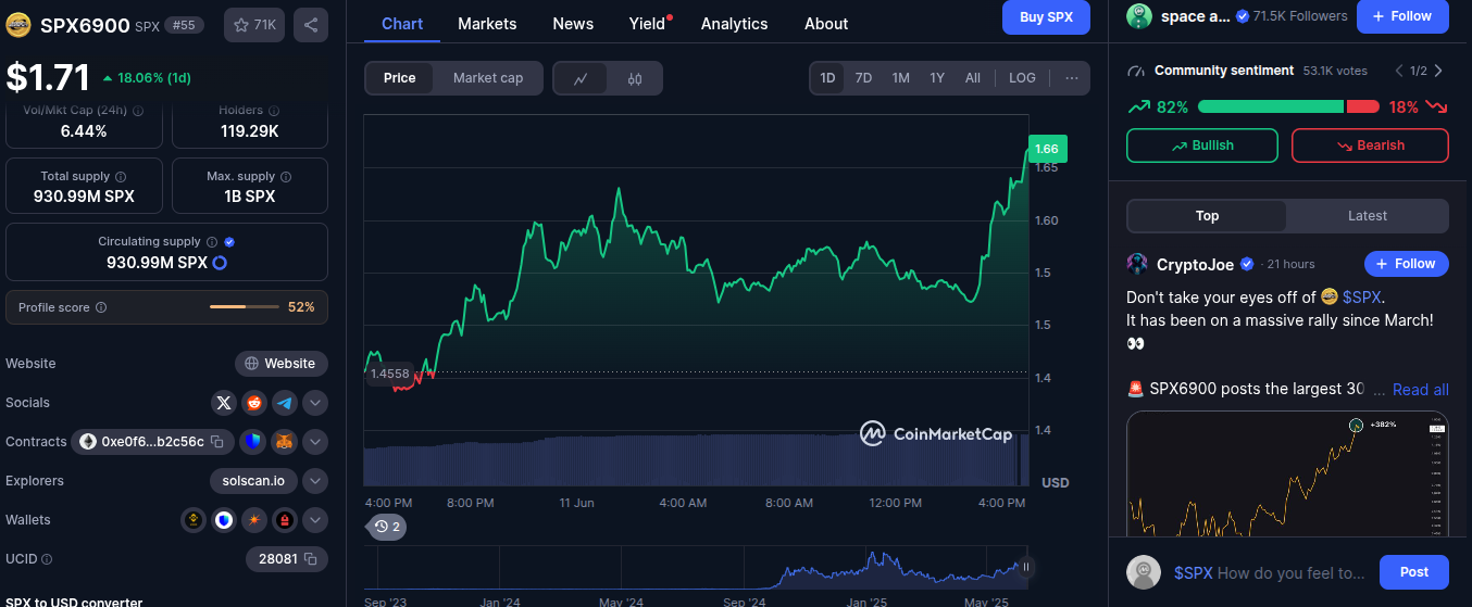 spx криптовалюта spx криптовалюта