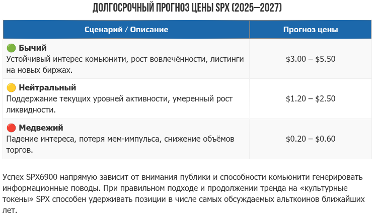 spx монета spx монета