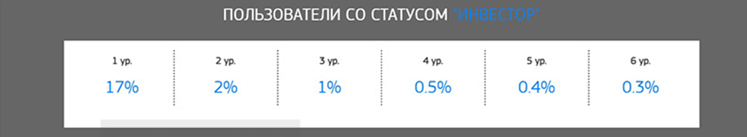 startup invest startup invest