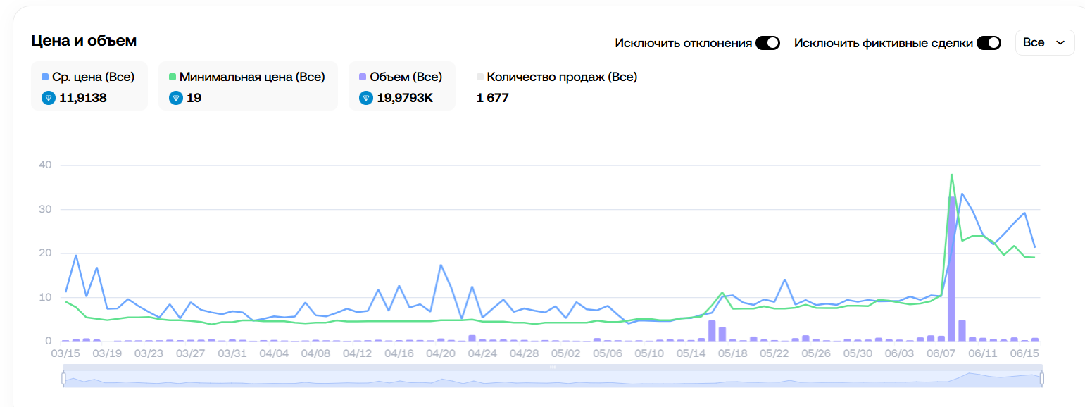 top hat подарок тг top hat подарок тг