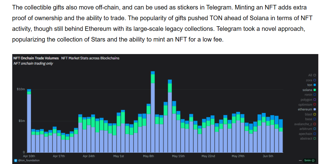 top hat telegram top hat telegram