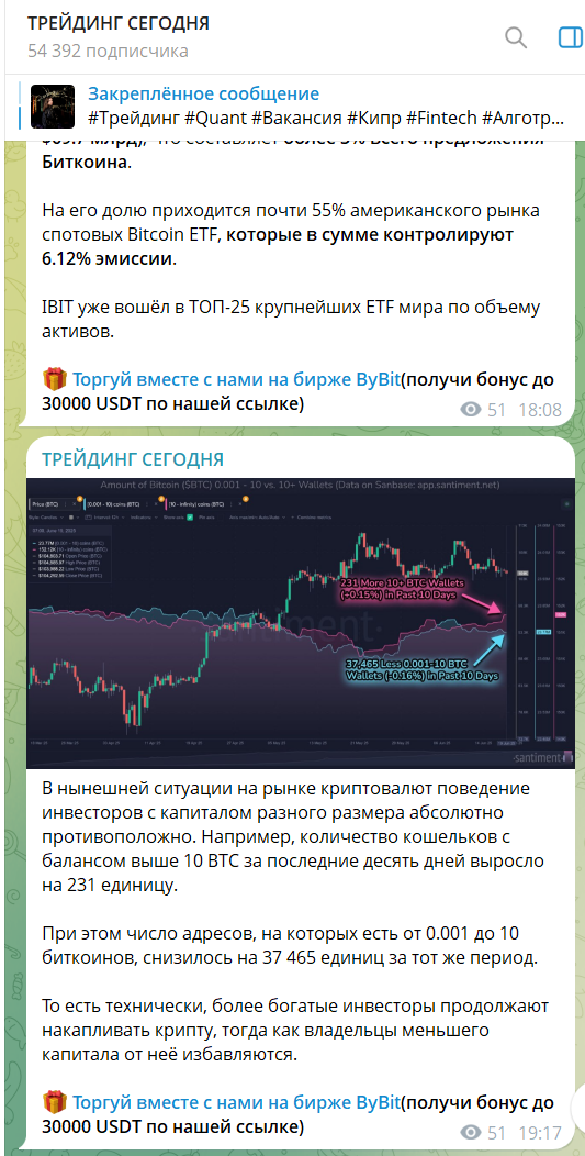 ТРЕЙДИНГ СЕГОДНЯ ТРЕЙДИНГ СЕГОДНЯ