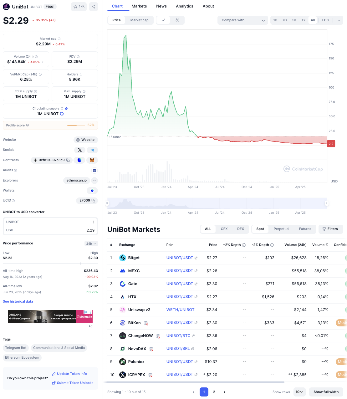 unibot трейдинг unibot трейдинг