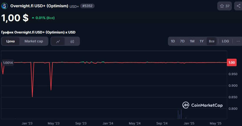 usd+ крипта usd+ крипта