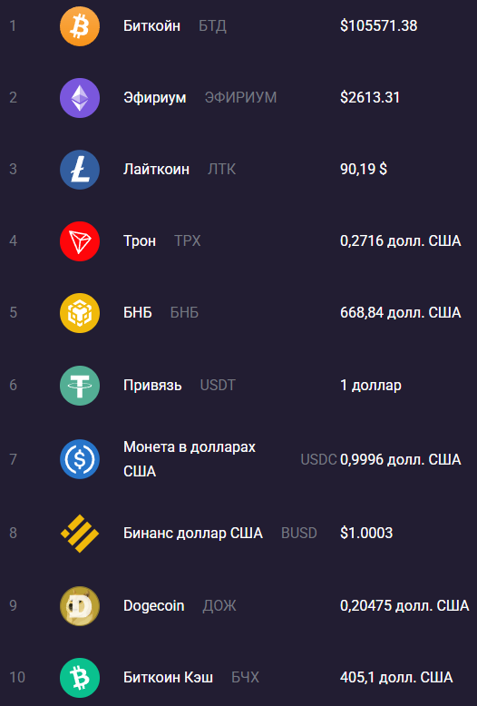 Virexbit отзывы Virexbit отзывы