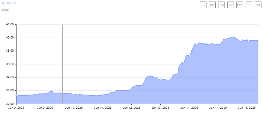 whitebit стоимость whitebit стоимость