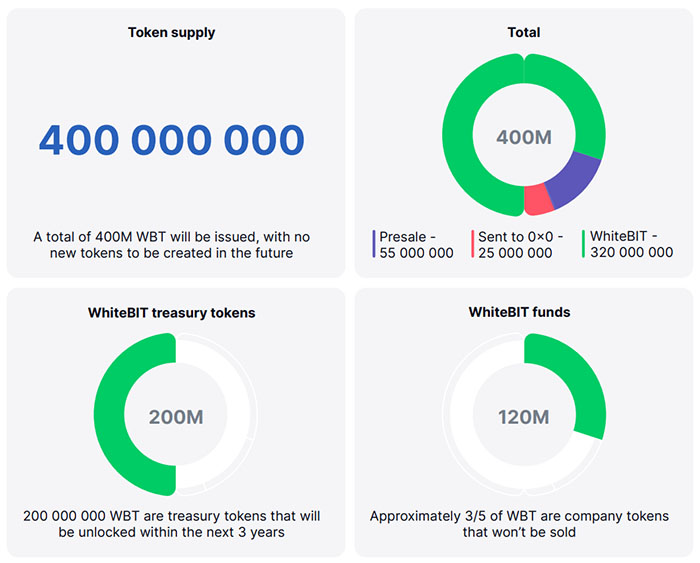 whitebit токен whitebit токен