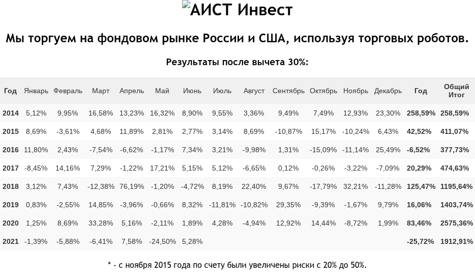 аист инвест аист инвест