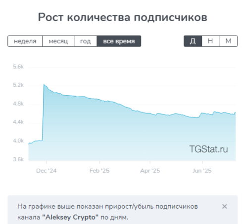 aleksey crypto aleksey crypto