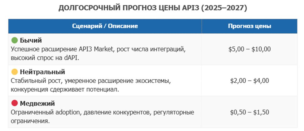 Api3 Mri Api3 Mri
