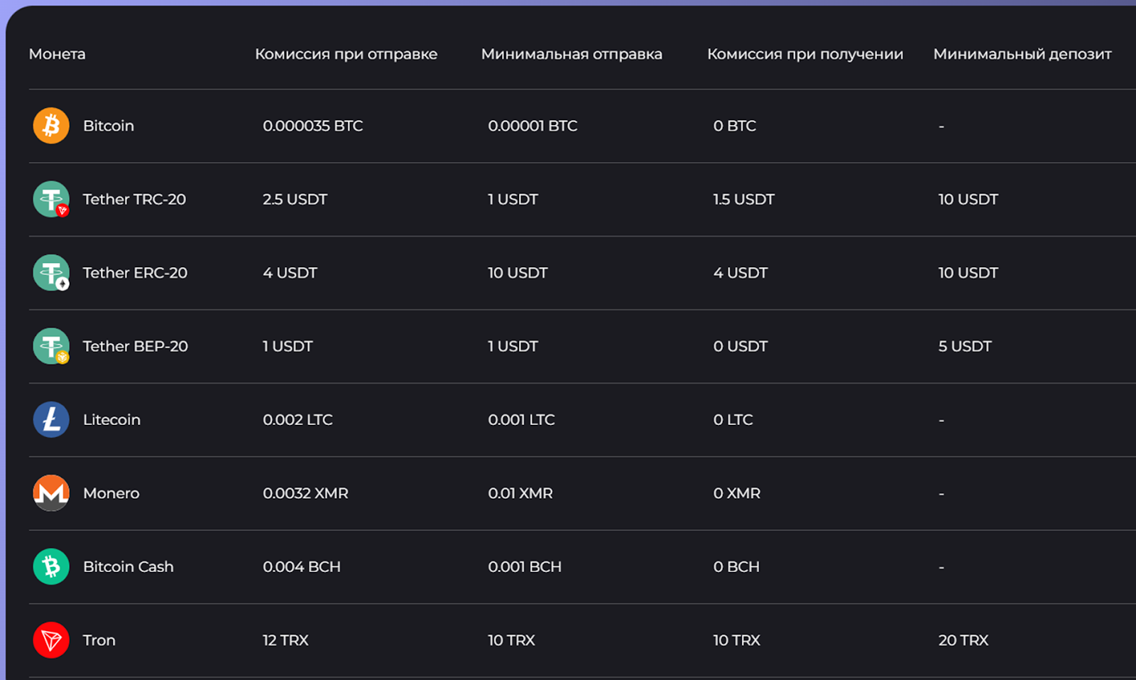 b2b wallet отзывы b2b wallet отзывы