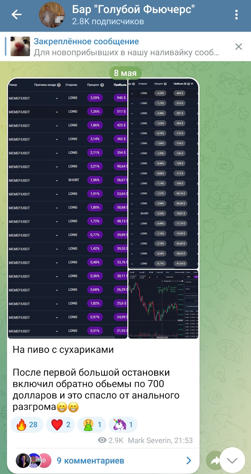 бар голубой фьючерс бар голубой фьючерс