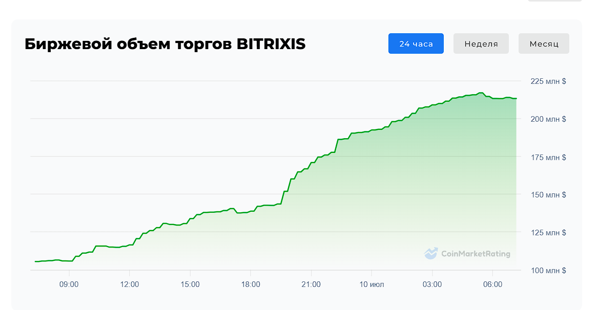 bitrixis приложение bitrixis приложение