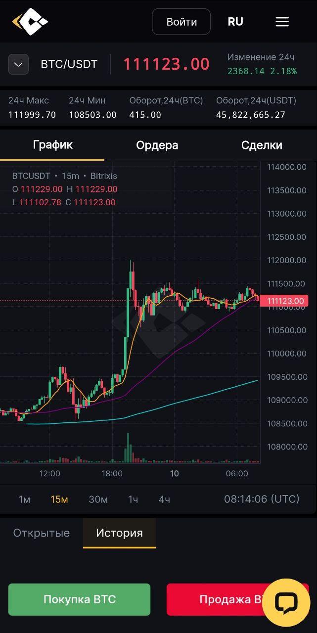 bitrixis скам bitrixis скам