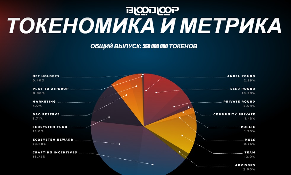 bloodloop com bloodloop com