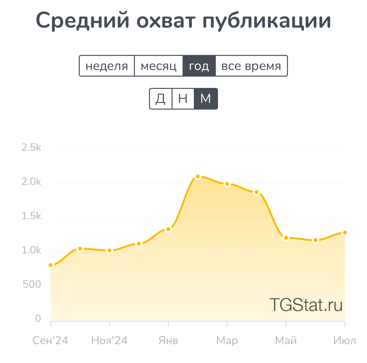 Большаков Большаков