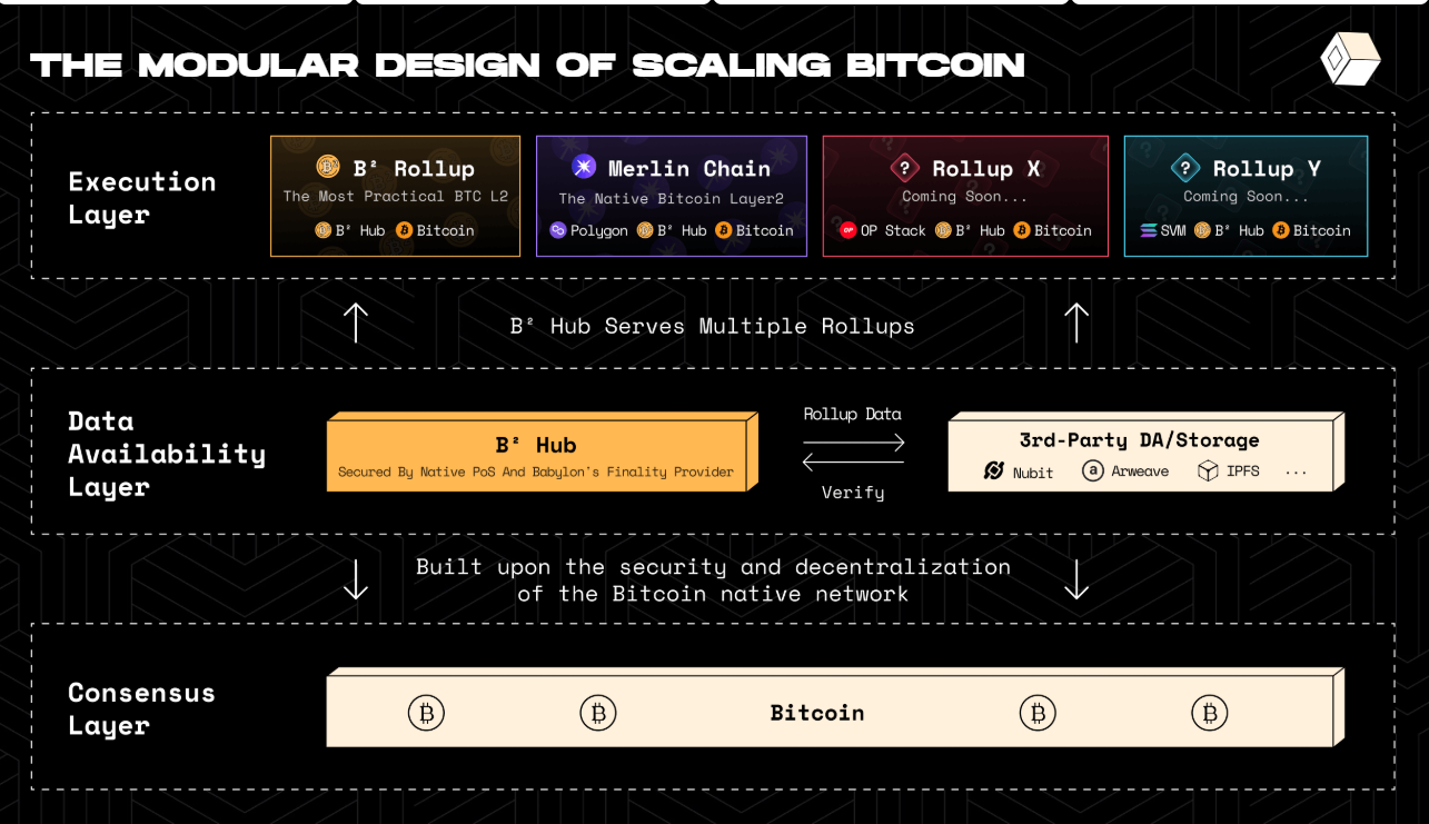 bsquared network bsquared network