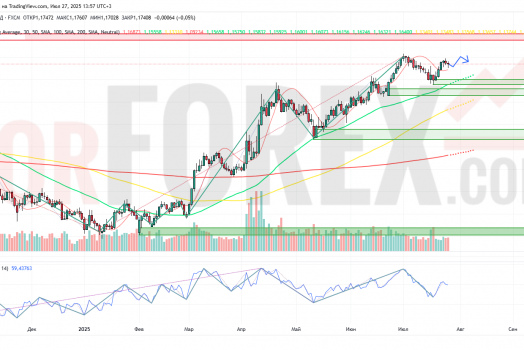 Прогноз Евро Доллар EUR/USD на неделю 28 июля — 3 августа 2025