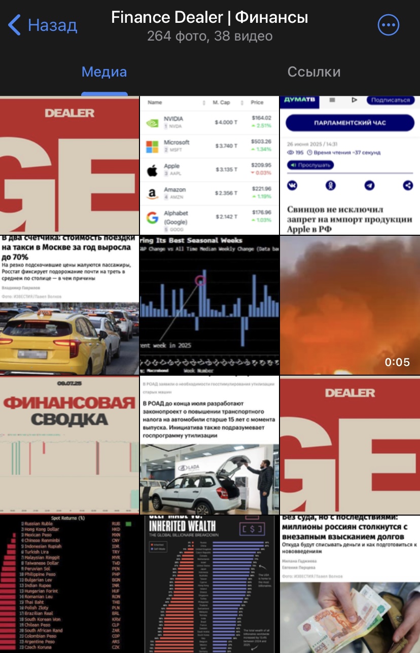 Finance Dealer Финансы Finance Dealer Финансы