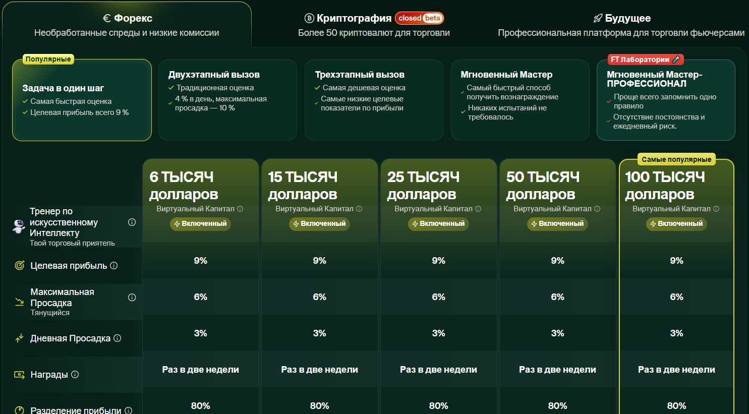 fortraders com отзывы fortraders com отзывы