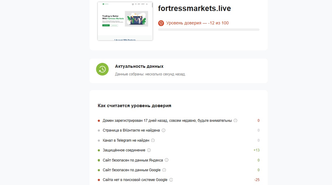 fortressmarkets fortressmarkets