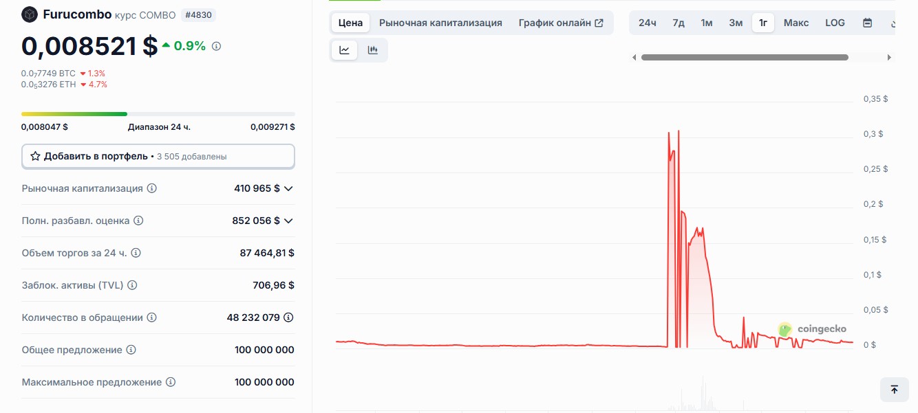 furucombo отзывы furucombo отзывы