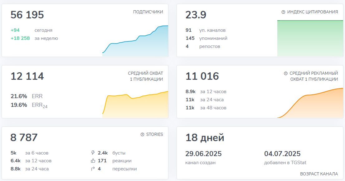 gass nft телеграм gass nft телеграм