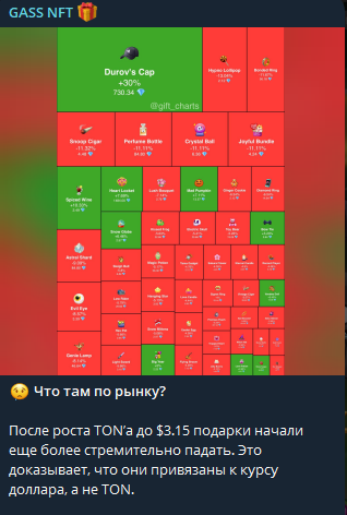 gass nft тг канал gass nft тг канал