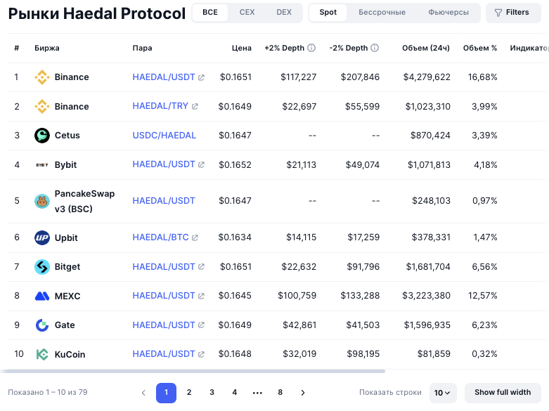 haedal usdt haedal usdt