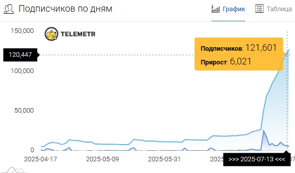 как вывести звезды с изи гифт как вывести звезды с изи гифт