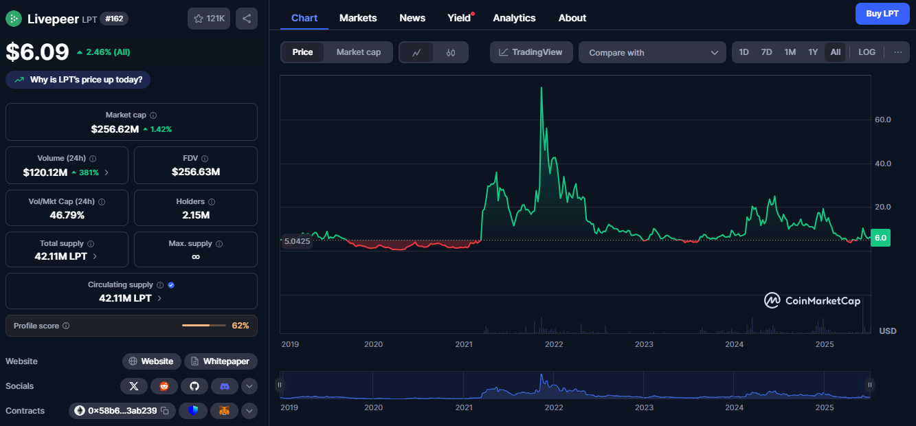 livepeer livepeer