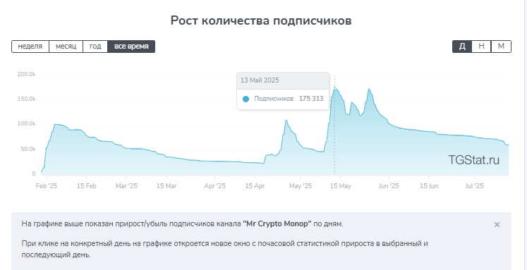 Mr Crypto Mr Crypto