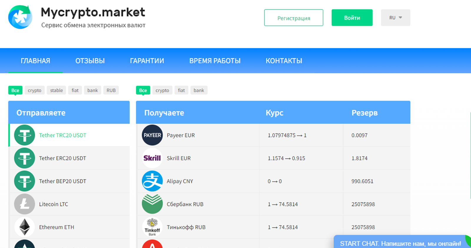 Mycrypto market Mycrypto market