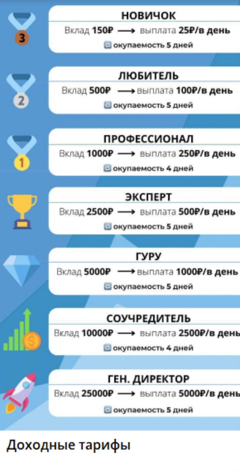 отзывы альфа телеграмм инвест сообщество отзывы альфа телеграмм инвест сообщество