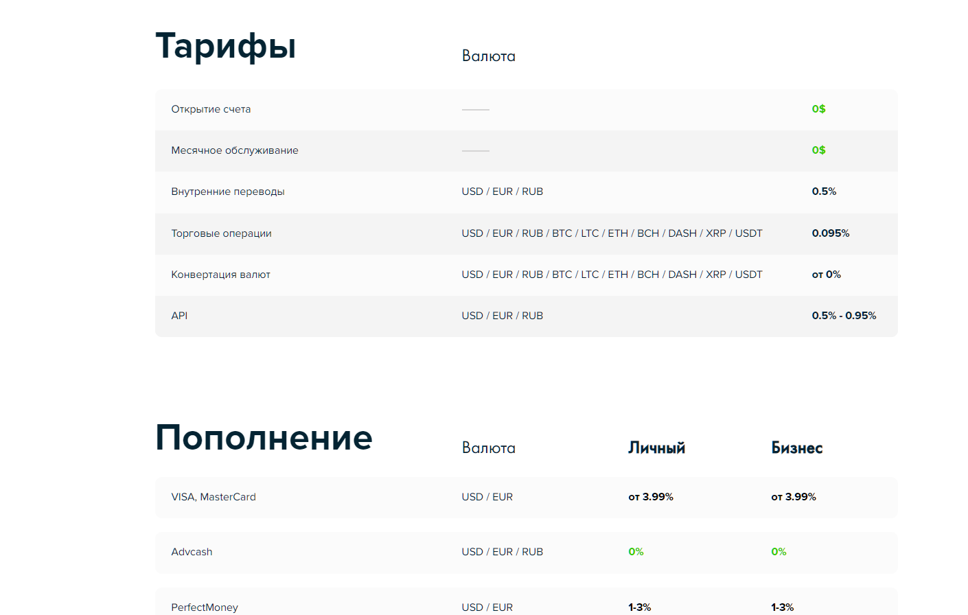 payeer обзор инструкция payeer обзор инструкция