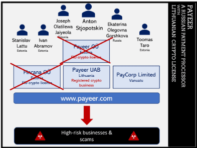 payeer виртуальная карта payeer виртуальная карта