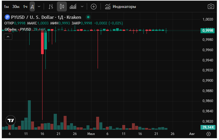 pyusd криптовалюта pyusd криптовалюта