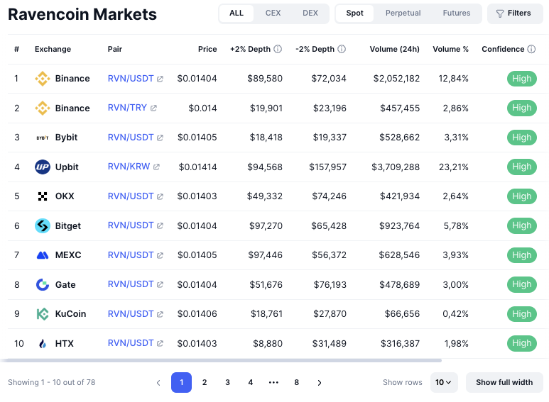 ravencoin rvn криптовалюта обзор ravencoin rvn криптовалюта обзор