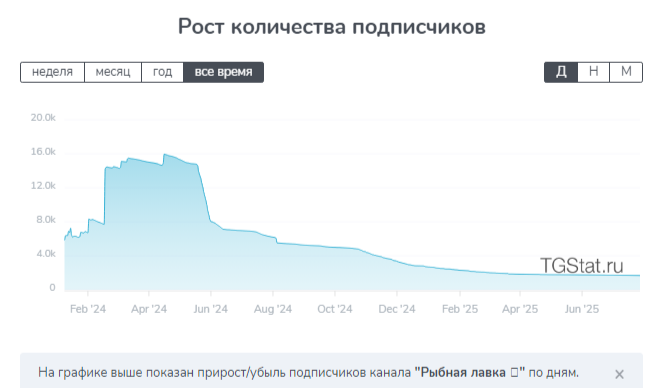 рыбная лавка морепродукты в телеграмм отзывы рыбная лавка морепродукты в телеграмм отзывы
