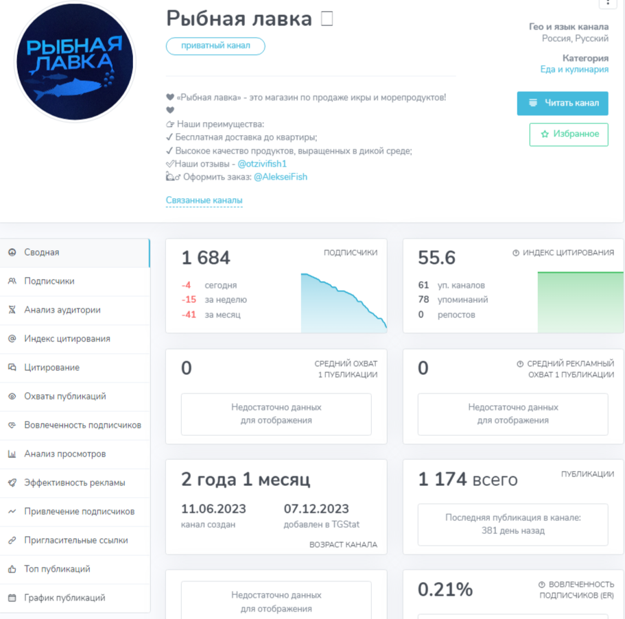 рыбная лавка телеграмм рыбная лавка телеграмм