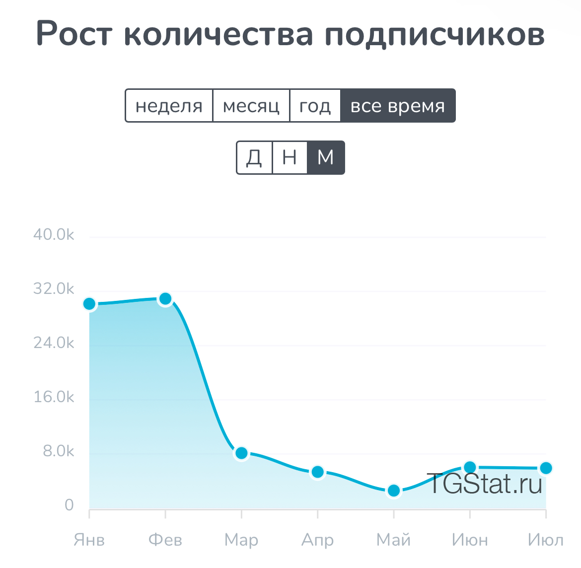 Скрудж и Опционы Pocket Option Скрудж и Опционы Pocket Option