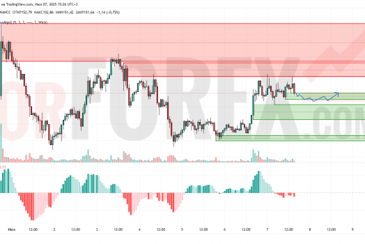 Прогноз Солана Доллар SOL/USD на 8 июля 2025