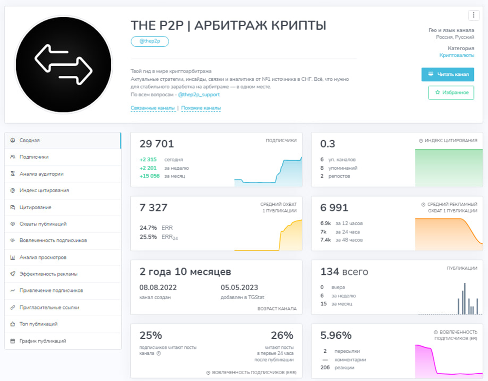 THE P2P АРБИТРАЖ КРИПТЫ THE P2P АРБИТРАЖ КРИПТЫ