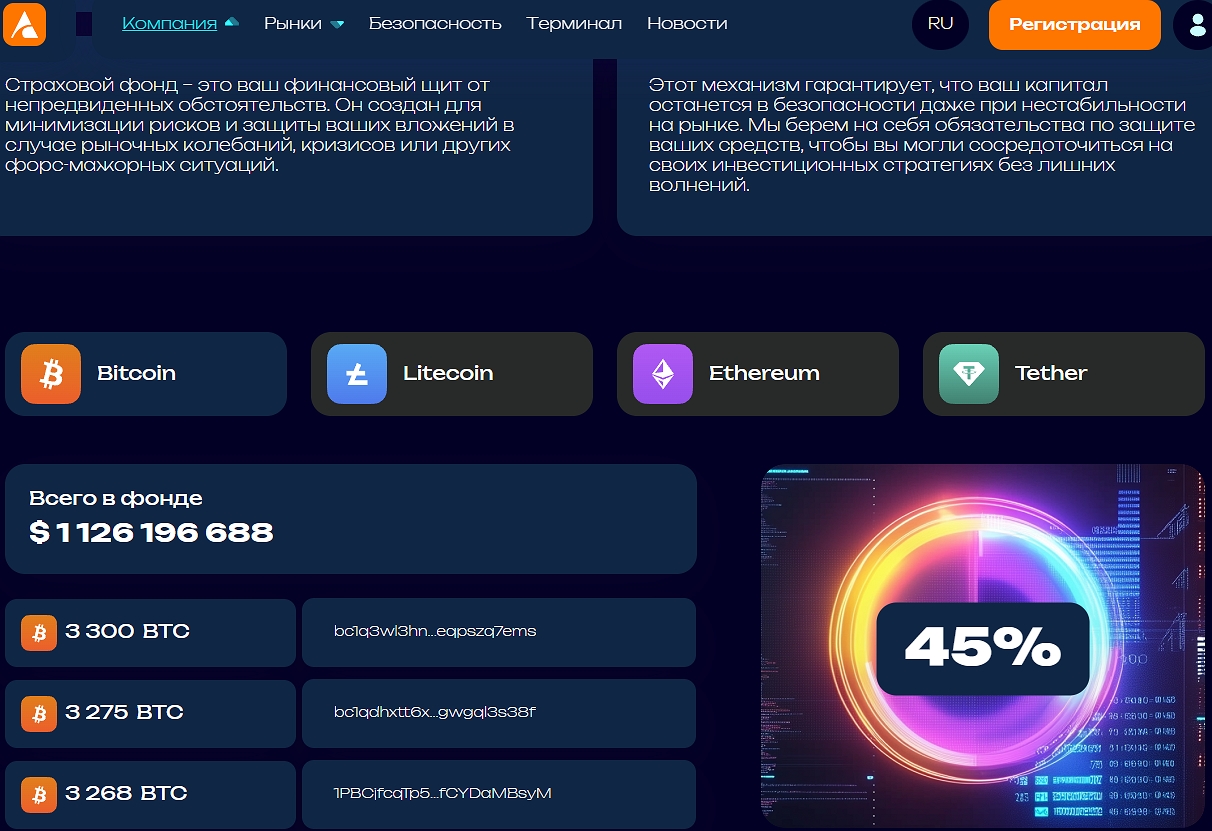 anisesyl биржа anisesyl биржа